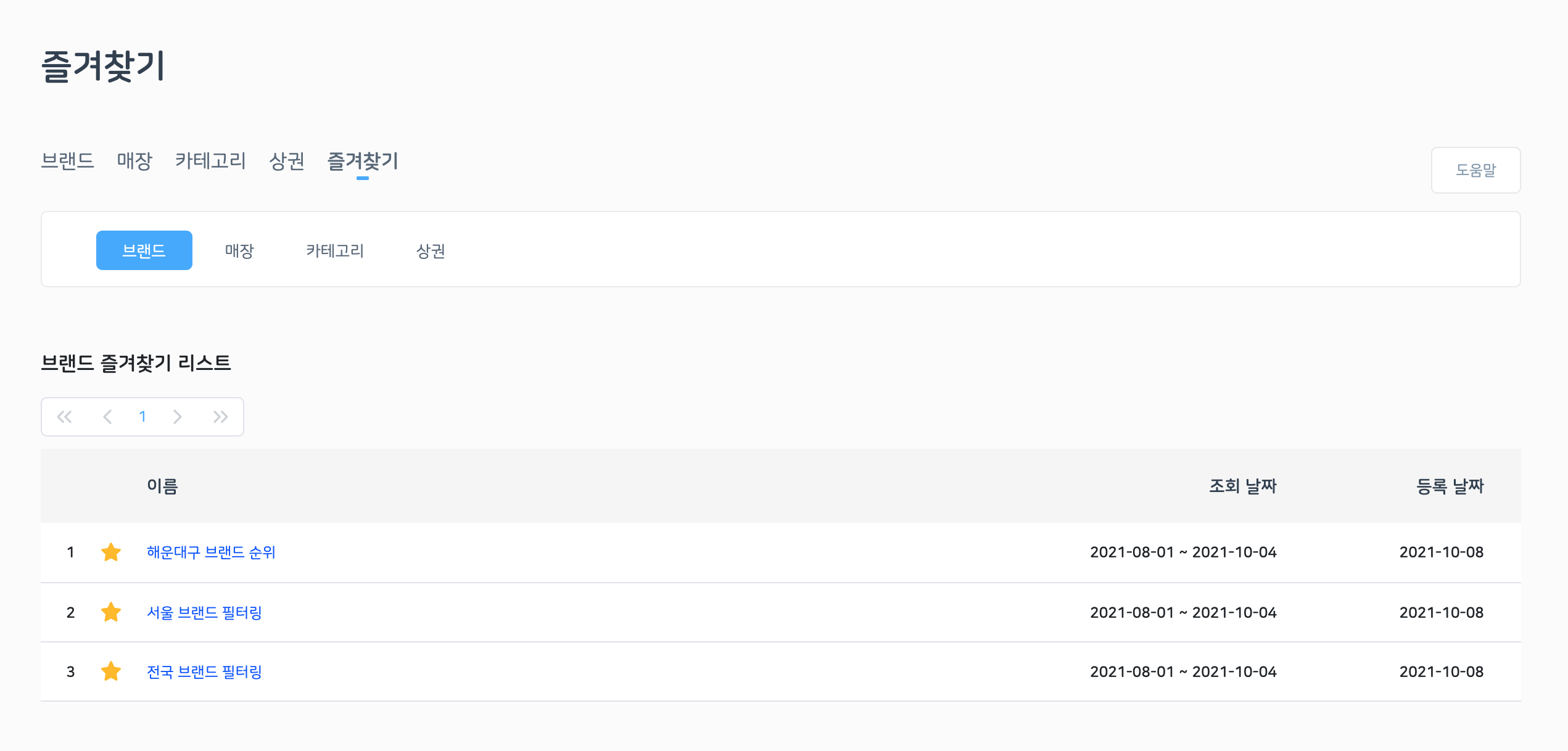 Loplat i favorites list of saved brand and trade-area filters