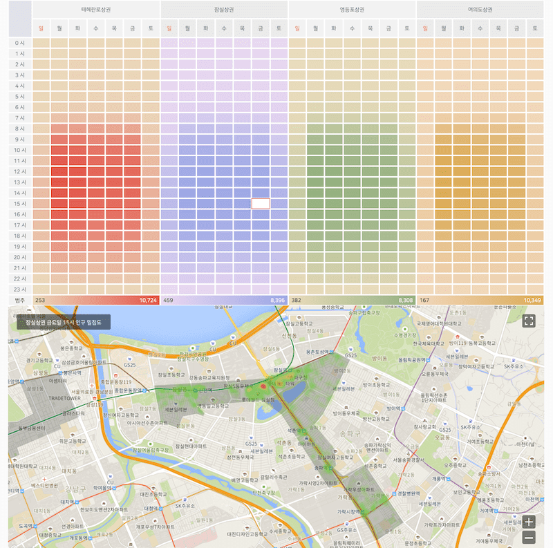Loplat i heatmap table of visits by day and hour with linked map
